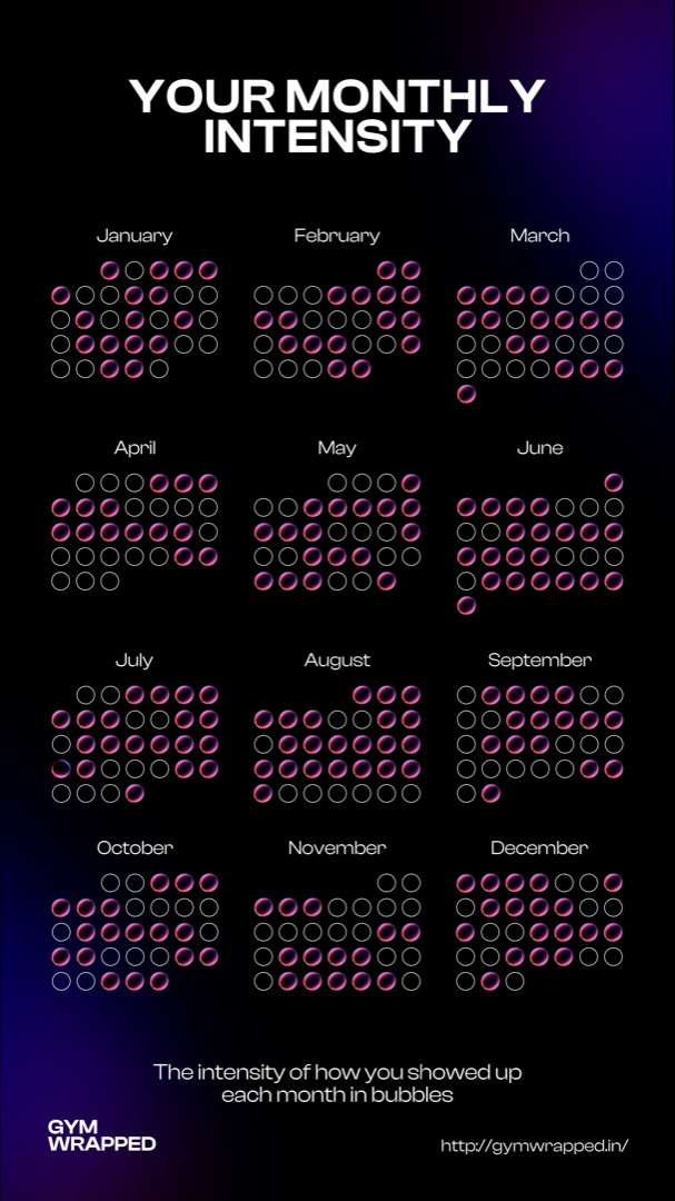 Monthly Activity Heatmap